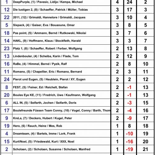 Ergebnis FA 12-25.jpg